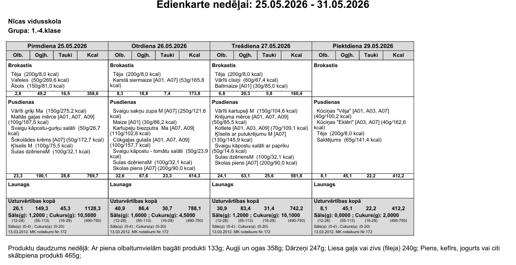 Ēdienkarte 25.05.-29.05. 1.-4.